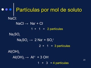 Partículas por mol de solutoPartículas por mol de soluto
NaCl:
NaCl → Na+
+ Cl-
1 + 1 = 2 partículas
Na2SO4
Na2SO4 → 2 Na+
+ SO4
-2
2 + 1 = 3 partículas
Al(OH)3
Al(OH)3 → Al+3
+ 3 OH-
1 + 3 = 4 partículas
23
 