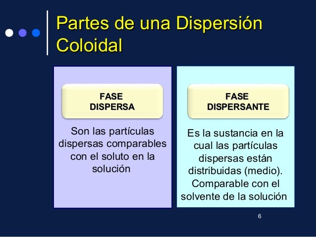 Suspensiones y coloides