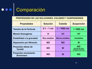 Coloides y-suspensiones | PPT
