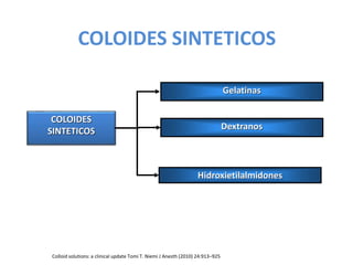 COLOIDES SINTETICOS
COLOIDES
SINTETICOS
Gelatinas
Dextranos
Hidroxietilalmidones
Colloid solutions: a clinical update Tomi T. Niemi J Anesth (2010) 24:913–925
 