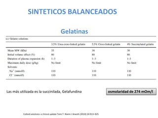 SINTETICOS BALANCEADOS
Colloid solutions: a clinical update Tomi T. Niemi J Anesth (2010) 24:913–925
osmolaridad de 274 mOm/l
Gelatinas
Las más utilizada es la succinilada, Gelafundina
 