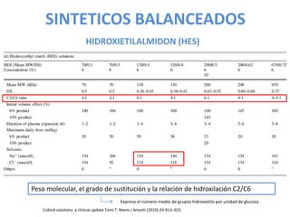 SINTETICOS BALANCEADOS
Colloid solutions: a clinical update Tomi T. Niemi J Anesth (2010) 24:913–925
HIDROXIETILALMIDON (HES)
Peso molecular, el grado de sustitución y la relación de hidroxilación C2/C6
Expresa el número medio de grupos hidroxietilo por unidad de glucosa
 