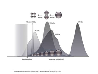 Colloid solutions: a clinical update Tomi T. Niemi J Anesth (2010) 24:913–925
 