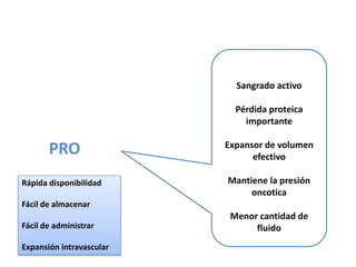 Sangrado activo
Pérdida proteica
importante
Expansor de volumen
efectivo
Mantiene la presión
oncotica
Menor cantidad de
fluido
PRO
Rápida disponibilidad
Fácil de almacenar
Fácil de administrar
Expansión intravascular
 