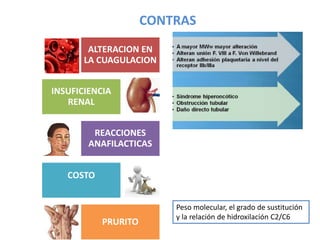 CONTRAS
ALTERACION EN
LA CUAGULACION
INSUFICIENCIA
RENAL
REACCIONES
ANAFILACTICAS
COSTO
PRURITO
Peso molecular, el grado de sustitución
y la relación de hidroxilación C2/C6
 