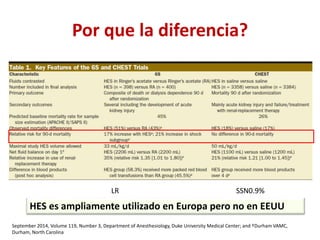 Por que la diferencia?
September 2014, Volume 119, Number 3, Department of Anesthesiology, Duke University Medical Center; and †Durham VAMC,
Durham, North Carolina
LR SSN0.9%
HES es ampliamente utilizado en Europa pero no en EEUU
 