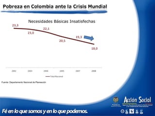 Fuente: Departamento Nacional de Planeación
Necesidades Básicas Insatisfechas
 