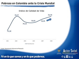 Fuente: Departamento Nacional de Planeación
Indice de Calidad de Vida
 
