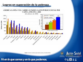 Fuente: Comisión Económica para América Latina y el Caribe (CEPAL). 
 