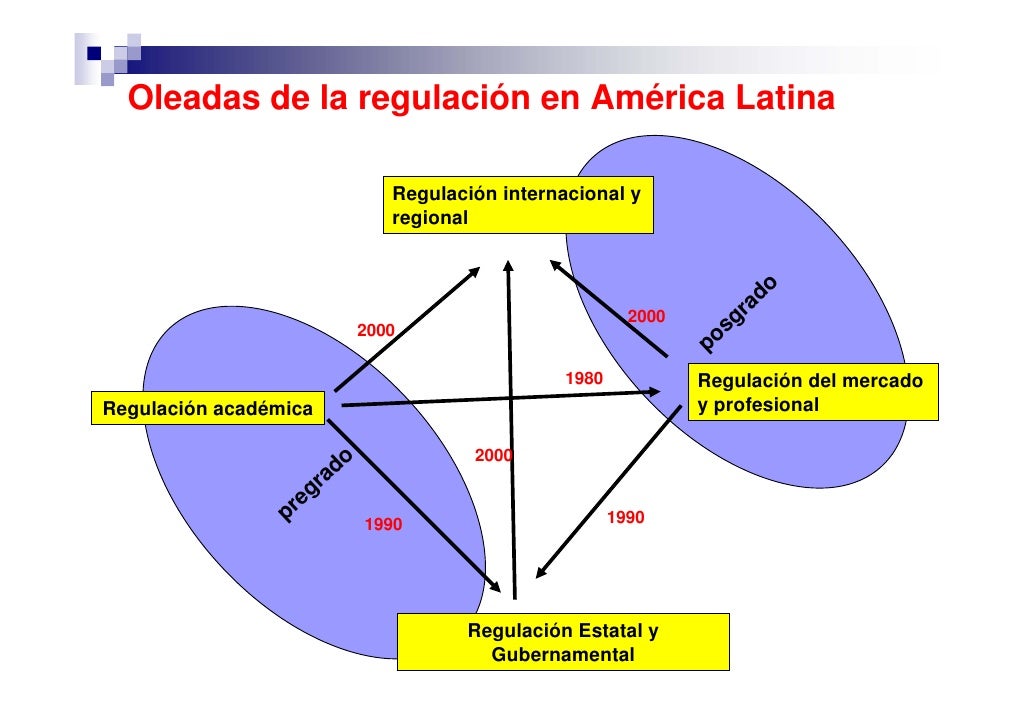 Regulacion mercado forex colombia