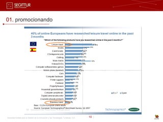 01. promocionando




Sociedad Estatal para la Gestión de la Innovación y las Tecnologías Turísticas, S.A.   10 |
 