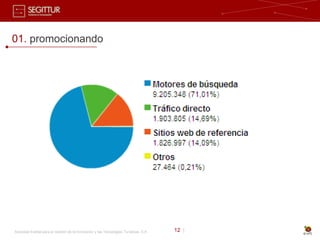 01. promocionando




Sociedad Estatal para la Gestión de la Innovación y las Tecnologías Turísticas, S.A.   12 |
 