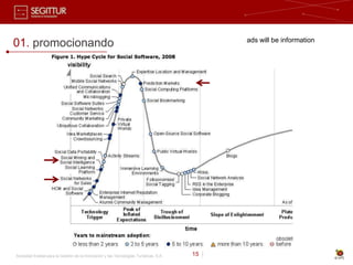 ads will be information
01. promocionando




Sociedad Estatal para la Gestión de la Innovación y las Tecnologías Turísticas, S.A.   15 |
 