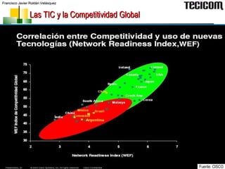 Las TIC y la Competitividad Global Fuente: CISCO 