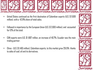 • United States continued as the first destination of Colombian exports (U.S. $ 9,619
  million), with a 42.9% share of total sales.

• Followed in importance by the European Union (U.S. $ 2,693 million); and accounted
  for 12% of the total.

• CAN exports were U.S. $ 1,667 million, an increase of 40.7%. Ecuador was the main
  trading partner.

• China - (U.S. $ 1,465 million), Colombian exports, to this market grew 251.5% thanks
  to sales of coal, oil and its derivatives.
 