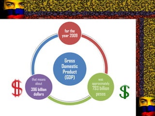 for the
              year 2009




               Gross
              Domestic
              Product
that means     (GDP)          was
   about                  approximately
396 billion               793 billion
 dollars                    pesos
 