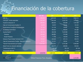 Financiación de la cobertura 2.210.263  Diferencia con situación sin proyecto 7.303.947  6.215.390  5.487.215 4.510.791  TOTAL 1.124.594 449.386 286.953    Presupuesto Nacional 581.835 554.128 254.694    Transformación SGP /7/ 503.834  469.994  434.777    Medio Punto de cotización adicional 5.093.684  5.191.268  4.510.791  4.510.791  Total de Financiamiento por Fuentes 71.003  66.234  61.271  61.271  Caja de Compensación Familiar - Ejecución Directa /4/ 490.819  473.114  440.646  440.646  Esfuerzo Propio Entidad Territorial /3/ /6/ 100.000  100.000  71.785  71.785  Deuda Paripassu 352.684  319.596  286.953  286.953  Paripassu 452.684  419.596  358.738  358.738  Aportes Nación 243.242  689.804  390.047  390.047  Excedentes FOSYGA /5/ 70.953  85.090  131.136  131.136  Rendimientos Financieros Presupuéstales 105.303  98.230  90.870  90.870  Caja de Compensación Familiar /4/ 1.007.668  939.989  869.555  869.555  Punto de Cotización /4/ 1.879.850  2.232.709  1.840.346  1.840.346  FOSYGA + fondos especiales 2.652.012  2.419.210  2.168.528  2.168.528  SGP /2/ 2009 2008 2007 2007 SIN   