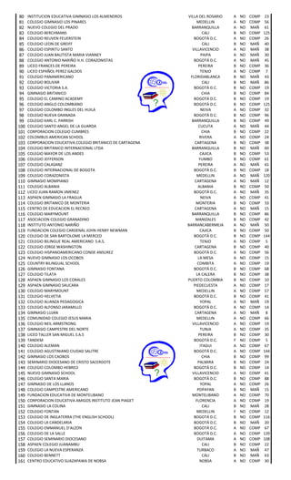 mejores colegios de Colombia no oficiales en icfes saber 11 - 2013 | PDF