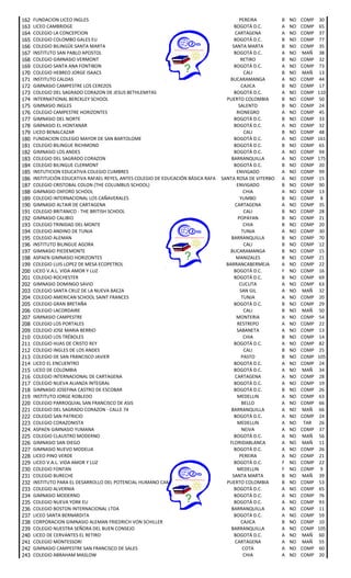 mejores colegios de Colombia no oficiales en icfes saber 11 - 2013 | PDF