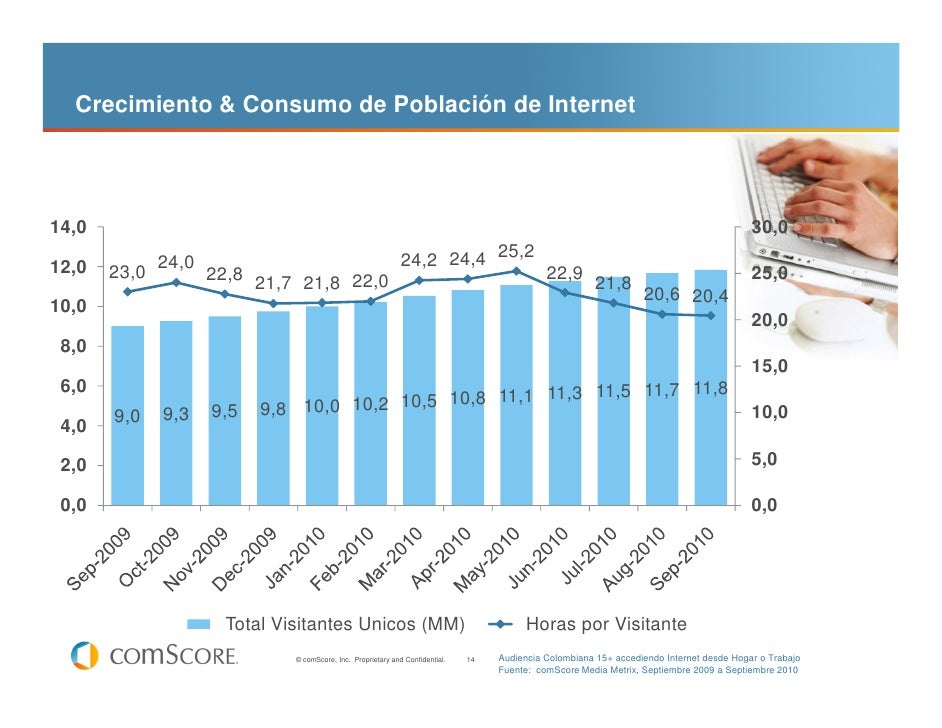 Estado de en Colombia según comScore