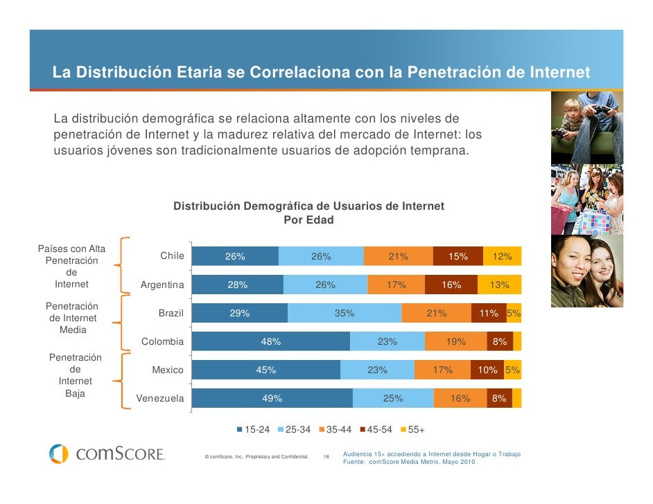 Estado de en Colombia según comScore
