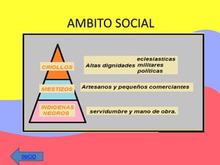 AMBITO SOCIAL




INICIO
 