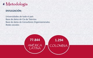 Metodología 
DIVULGACIÓN: 
Universidades de todo el país 
Base de datos de Cia de Talentos 
Base de datos de Consultores Organizacionales 
Redes sociales 
77.844 AMÉRICA LATINA 
1.294 
COLOMBIA 
 