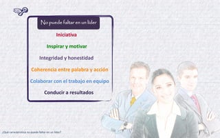 No puede faltar en un líder 
Iniciativa 
Integridad y honestidad 
Colaborar con el trabajo en equipo 
Inspirar y motivar 
Coherencia entre palabra y acción 
Conducir a resultados 
¿Qué característica no puede faltar en un líder?  