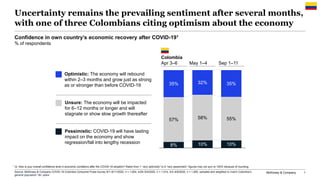 McKinsey & Company 1
Uncertainty remains the prevailing sentiment after several months,
with one of three Colombians citing optimism about the economy
8% 10% 10%
57% 58% 55%
35% 32% 35%
Confidence in own country’s economic recovery after COVID-191
% of respondents
Unsure: The economy will be impacted
for 6–12 months or longer and will
stagnate or show slow growth thereafter
Pessimistic: COVID-19 will have lasting
impact on the economy and show
regression/fall into lengthy recession
Optimistic: The economy will rebound
within 2–3 months and grow just as strong
as or stronger than before COVID-19
1 Q: How is your overall confidence level in economic conditions after the COVID-19 situation? Rated from 1 “very optimistic” to 6 “very pessimistic”; figures may not sum to 100% because of rounding.
Source: McKinsey & Company COVID-19 Colombia Consumer Pulse Survey 9/1–9/11/2020, n = 1,004; 4/29–5/4/2020, n = 1,014; 4/3–4/6/2020, n = 1,005, sampled and weighted to match Colombia’s
general population 18+ years
Apr 3–6
Colombia
May 1–4 Sep 1–11
 