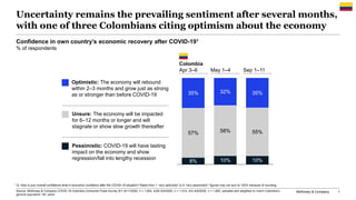 McKinsey & Company 1
Uncertainty remains the prevailing sentiment after several months,
with one of three Colombians citin...