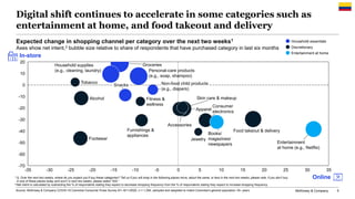 McKinsey & Company 5
Digital shift continues to accelerate in some categories such as
entertainment at home, and food take...
