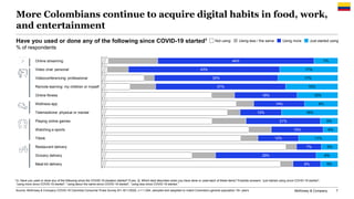 McKinsey & Company 7
Have you used or done any of the following since COVID-19 started1
% of respondents
1 Q: Have you use...