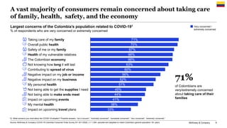 McKinsey & Company 8
A vast majority of consumers remain concerned about taking care
of family, health, safety, and the ec...