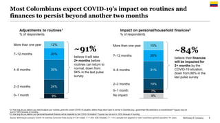 McKinsey & Company 9
Most Colombians expect COVID-19’s impact on routines and
finances to persist beyond another two month...