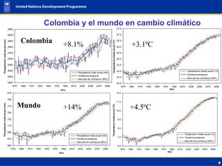Opportunities for Adaptation to Climate Change in COlombia