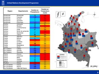 Opportunities for Adaptation to Climate Change in COlombia