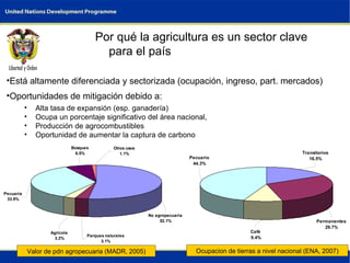 Colombia Climate Change Overview Opportunities for Mitigation