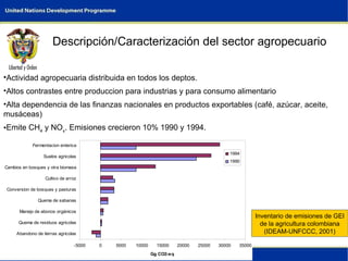 Colombia Climate Change Overview Opportunities for Mitigation