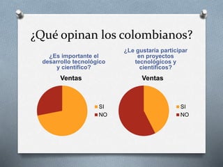 ¿Qué opinan los colombianos?
¿Es importante el
desarrollo tecnológico
y científico?
¿Le gustaría participar
en proyectos
t...
