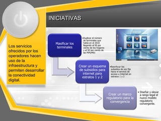 INICIATIVAS


                                           •Duplicar el número
                                            de terminales que
                         Masificar los      había en el 2010
                                            llegando al 50 por
Los servicios             terminales        ciento de los hogares
                                            y el 50 por ciento de
ofrecidos por los                           las MiPyMEs
operadores hacen
uso de la
infraestructura y                        Crear un esquema             •Reenfocar los
permiten desarrollar                     de subsidios para             subsidios de voz fija
                                                                       hacia el servicio de
                                           internet para               acceso a Internet en
la conectividad                            estratos 1 y 2              estratos 1 y 2
digital.

                                                                                               • Diseñar y elevar
                                                                      Crear un marco             a rango legal el
                                                                    regulatorio para la          nuevo modelo
                                                                       convergencia              regulatorio
                                                                                                 convergente.
 