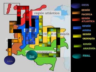 inicio
                  10
                       11                                   Región
              9
                                                            pacifica
                       12         20                        Región
                                       21
                                                            atlántica
          7
                                       22                   Región
      6                                       28
                              18                            andina
                       14              23              29
                                             27             Región
              4               17
                                       24                   Orinoquía
          3            15
                             16              26
                                        25                   Región

                                                       31    Amazonía
  1
                            final       33        32        final

inicio
 