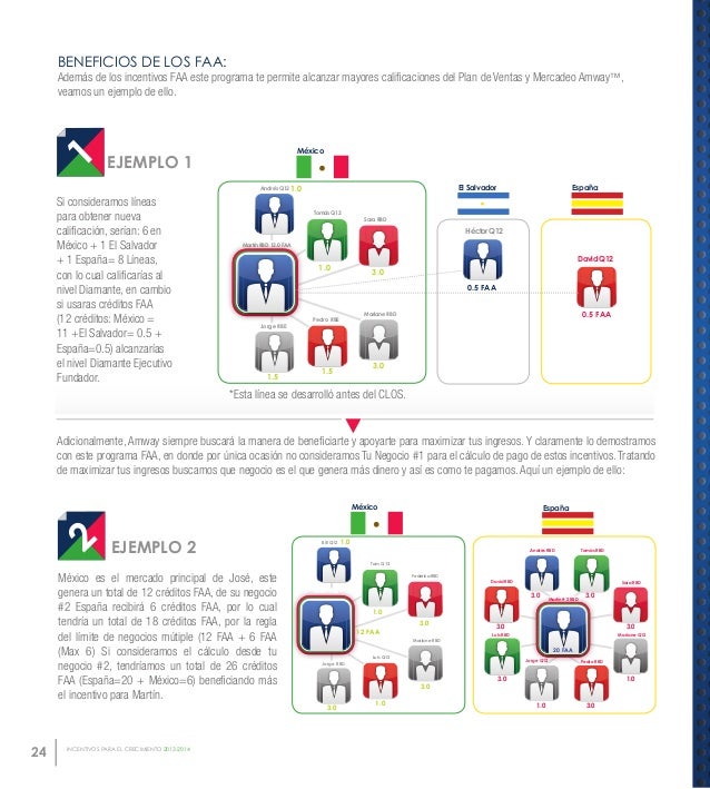 Plan De Incentivos Amway Colombia 2013 2014