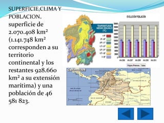 SUPERFICIE,CLIMA Y 
POBLACION. 
superficie de 
2.070.408 km² 
(1.141.748 km² 
corresponden a su 
territorio 
continental y los 
restantes 928.660 
km² a su extensión 
marítima) y una 
población de 46 
581 823. 
 