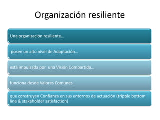 Organización resiliente
Una organización resiliente…


posee un alto nivel de Adaptación…


está impulsada por una Visión ...