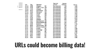URLs could become billing data!
 