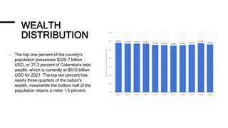 WEALTH
DISTRIBUTION
- The top one percent of the country's
population possesses $229.7 billion
USD, or 37.3 percent of Colombia's total
wealth, which is currently at $616 billion
USD for 2021. The top ten percent has
nearly three-quarters of the nation's
wealth, meanwhile the bottom half of the
population retains a mere 1.6 percent.
 