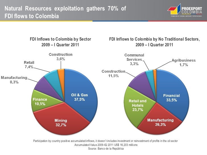 What Are The Value Of Natural Resources What Are The Value Of Natural Resources