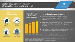 Sectors of opportunity - Tourism
Infrastructure, real estate and retail
Investment Opportunities in:
2012 2013 2014 2015
3...