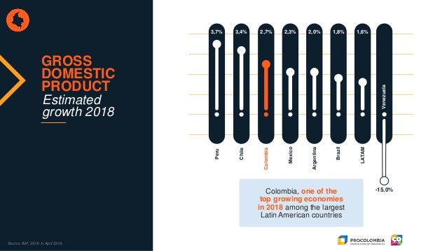 Colombia Presentation October 2018