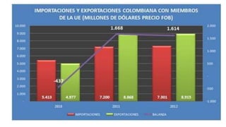Colombia's fta